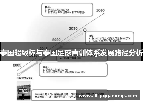 泰国超级杯与泰国足球青训体系发展路径分析