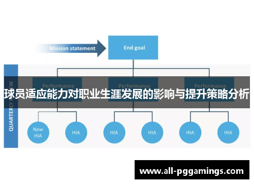 球员适应能力对职业生涯发展的影响与提升策略分析