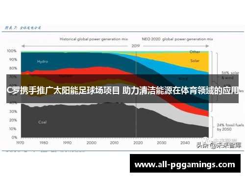 C罗携手推广太阳能足球场项目 助力清洁能源在体育领域的应用