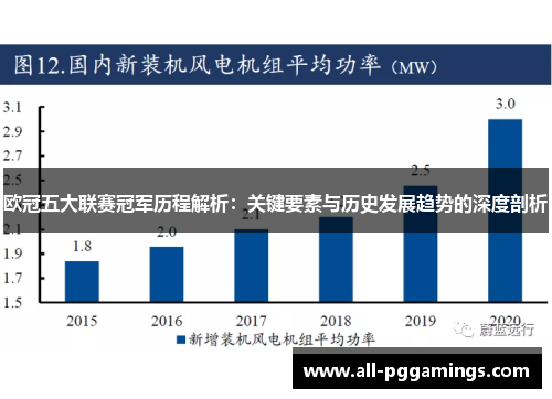 欧冠五大联赛冠军历程解析：关键要素与历史发展趋势的深度剖析