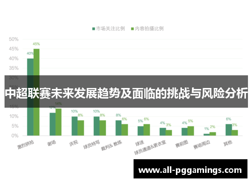 中超联赛未来发展趋势及面临的挑战与风险分析