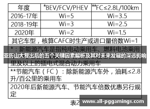 亚历山大复出后的五个关键因素解析及其对未来发展的深远影响