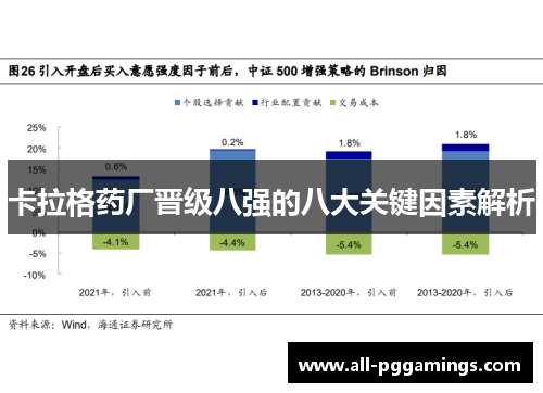 卡拉格药厂晋级八强的八大关键因素解析