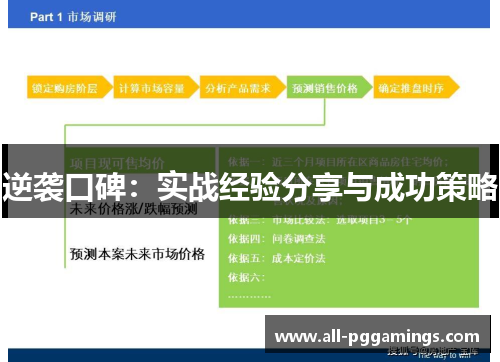 逆袭口碑：实战经验分享与成功策略