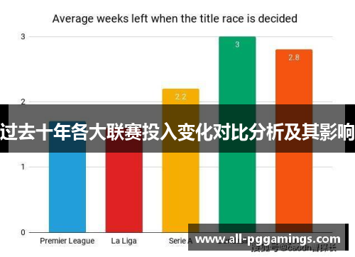 过去十年各大联赛投入变化对比分析及其影响