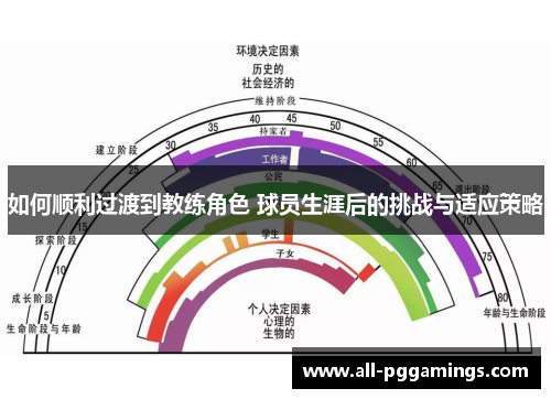 如何顺利过渡到教练角色 球员生涯后的挑战与适应策略