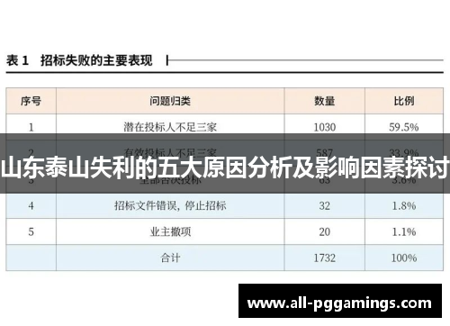 山东泰山失利的五大原因分析及影响因素探讨