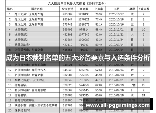 成为日本裁判名单的五大必备要素与入选条件分析