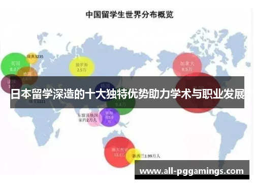 日本留学深造的十大独特优势助力学术与职业发展