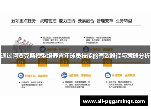 通过阿贾克斯模型培养青年球员技能的有效路径与策略分析