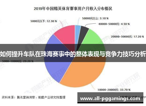 如何提升车队在珠海赛事中的整体表现与竞争力技巧分析