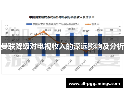 曼联降级对电视收入的深远影响及分析