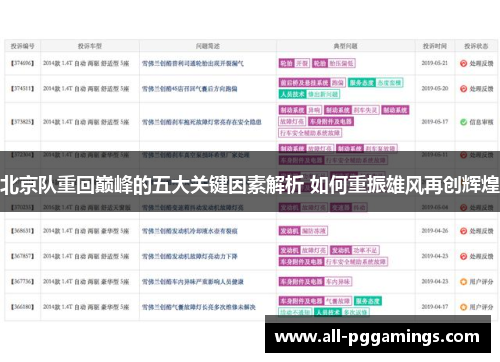 北京队重回巅峰的五大关键因素解析 如何重振雄风再创辉煌
