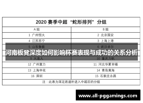 河南板凳深度如何影响杯赛表现与成功的关系分析