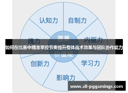 如何在比赛中精准掌控节奏提升整体战术效果与团队协作能力