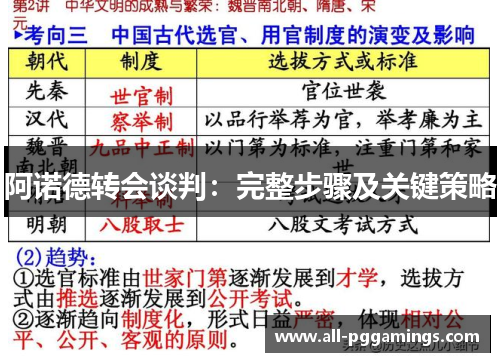 阿诺德转会谈判：完整步骤及关键策略