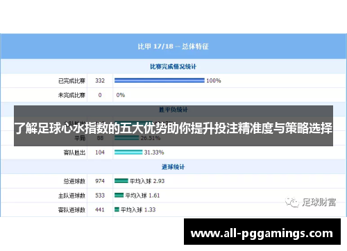 了解足球心水指数的五大优势助你提升投注精准度与策略选择