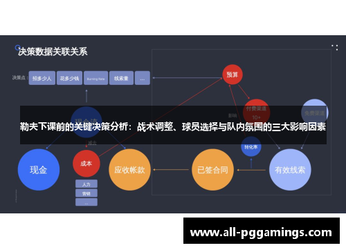 勒夫下课前的关键决策分析：战术调整、球员选择与队内氛围的三大影响因素