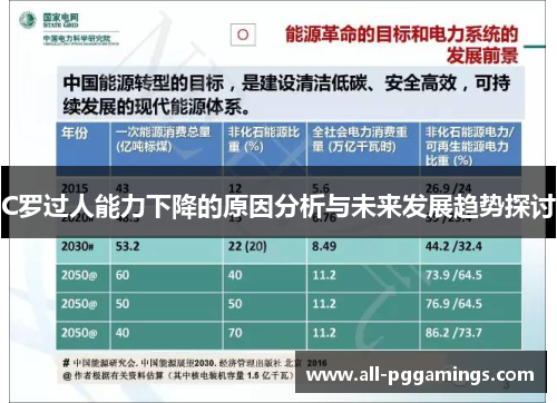 C罗过人能力下降的原因分析与未来发展趋势探讨