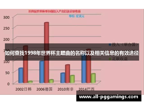 如何查找1998年世界杯主题曲的名称以及相关信息的有效途径