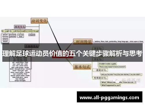 理解足球运动员价值的五个关键步骤解析与思考