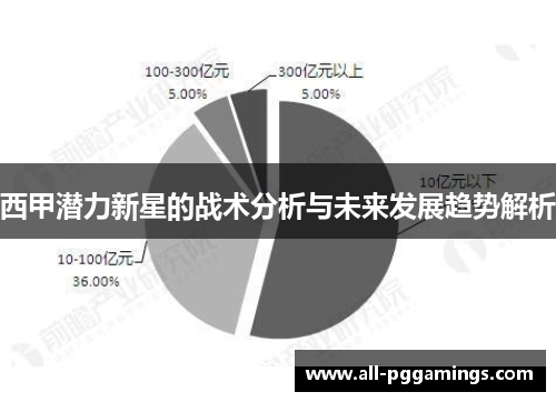 西甲潜力新星的战术分析与未来发展趋势解析 西甲潜力新星的战术分析与未来发展趋势解析