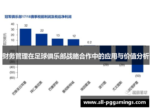 财务管理在足球俱乐部战略合作中的应用与价值分析 财务管理在足球俱乐部战略合作中的应用与价值分析