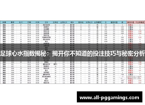 足球心水指数揭秘：揭开你不知道的投注技巧与秘密分析