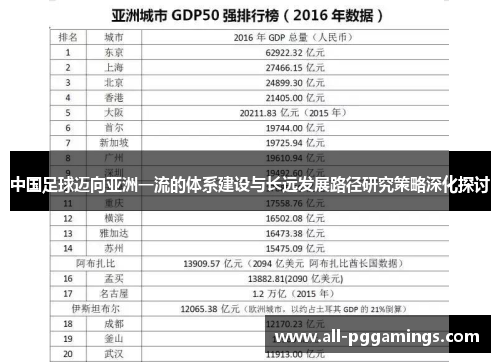 中国足球迈向亚洲一流的体系建设与长远发展路径研究策略深化探讨