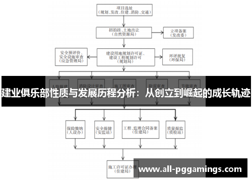 建业俱乐部性质与发展历程分析:从创立到崛起的成长轨迹 建业俱乐部性质与发展历程分析:从创立到崛起的成长轨迹