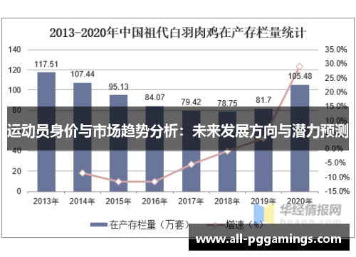 运动员身价与市场趋势分析:未来发展方向与潜力预测 运动员身价与市场趋势分析:未来发展方向与潜力预测