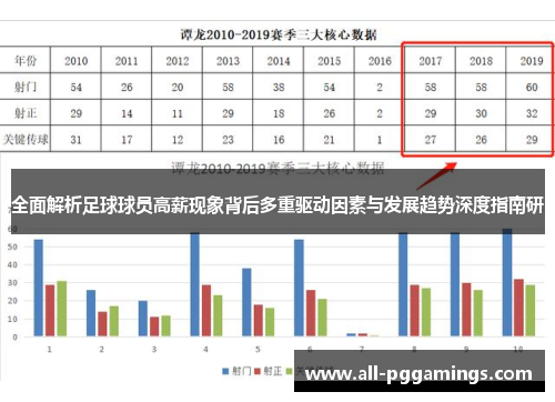 全面解析足球球员高薪现象背后多重驱动因素与发展趋势深度指南研