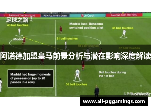 阿诺德加盟皇马前景分析与潜在影响深度解读