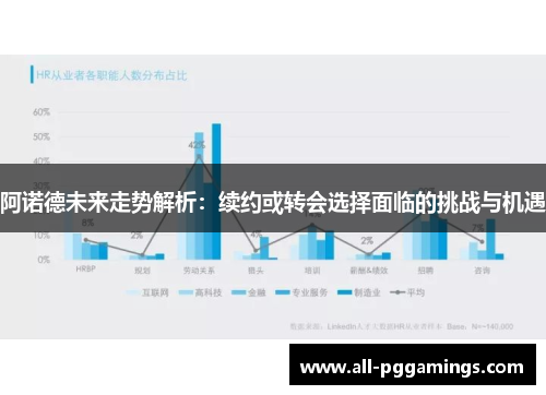 阿诺德未来走势解析:续约或转会选择面临的挑战与机遇 阿诺德未来走势解析:续约或转会选择面临的挑战与机遇