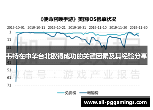 韦特在中华台北取得成功的关键因素及其经验分享 韦特在中华台北取得成功的关键因素及其经验分享
