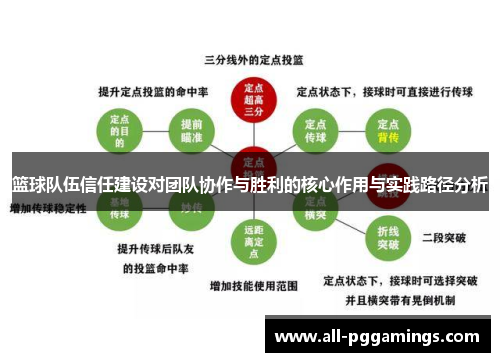 篮球队伍信任建设对团队协作与胜利的核心作用与实践路径分析 篮球队伍信任建设对团队协作与胜利的核心作用与实践路径分析