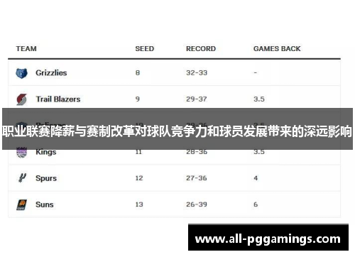 职业联赛降薪与赛制改革对球队竞争力和球员发展带来的深远影响