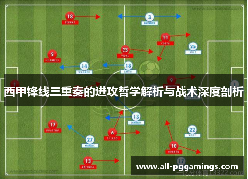 西甲锋线三重奏的进攻哲学解析与战术深度剖析