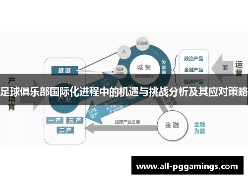足球俱乐部国际化进程中的机遇与挑战分析及其应对策略